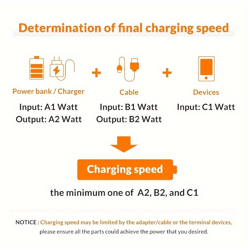 Multi-Device Quick Charge: Durable Nylon USB-C to USB Cable with High-Speed Data Sync - Universal & Glossy