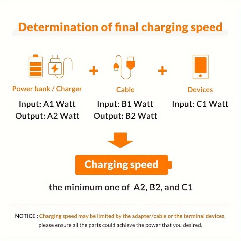 3-Port USB Wall Charger - Fast 20W Travel Adapter for iPhone 14/13/12 & Samsung Galaxy