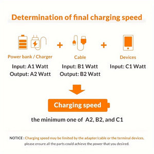 3-Port USB Wall Charger - Fast 20W Travel Adapter for iPhone 14/13/12 & Samsung Galaxy