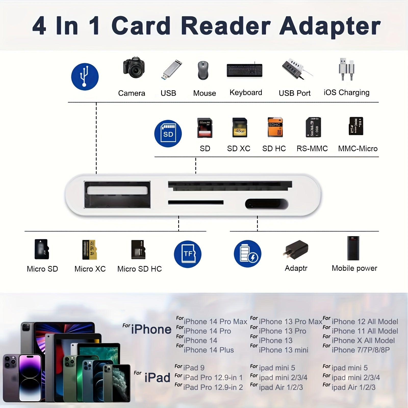 4 In 1 SD Card Reader For IPhone 14/13/12/11/X/XR/8/7/iPad/Camera, OTG/USB Memory Flash Card Adaptor, Reader For TF Card, Charging Port For