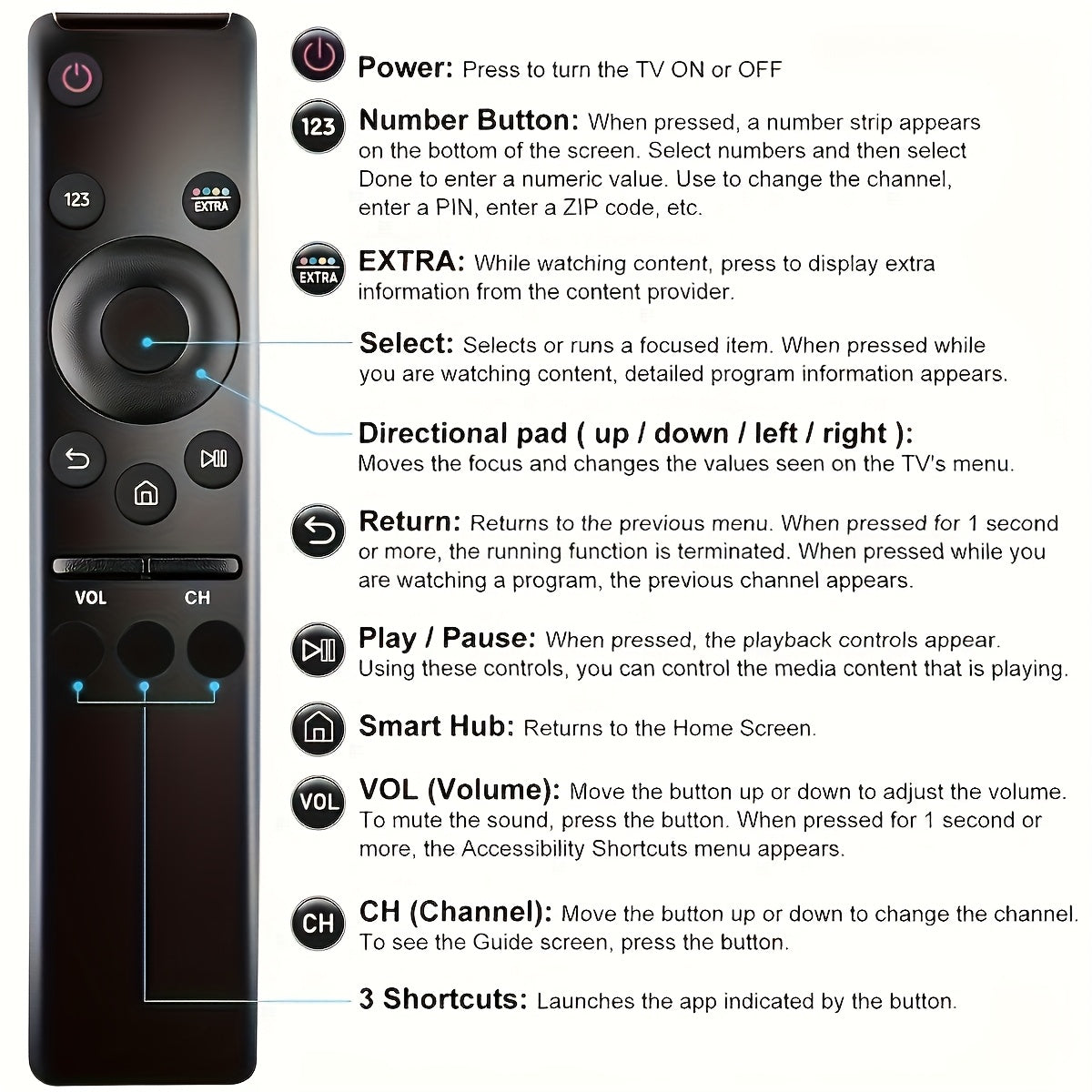 Pack of 2 (1 remote control, 1 remote control cover) Universal remote control for all Samsung TVs LED QLED UHD SUHDHDR LCD frame curved surface solar high-definition TV 4K 8K 3D smart TV
