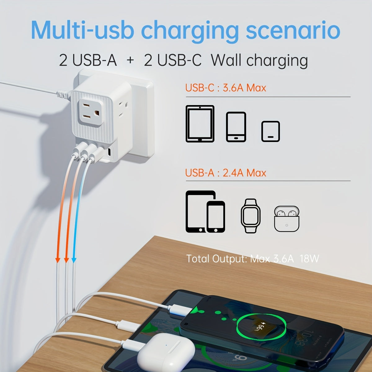 1pc 7-in-1 Multifunctional Power Strip, Compact Flush Mount Outlet Extender with 3 AC Outlets, 2 USB-A & 2 USB-C Ports, Non-Waterproof, 110V-130V US Plug for Smartphones, Tablets, Computers - Travel & Home Office Essentials