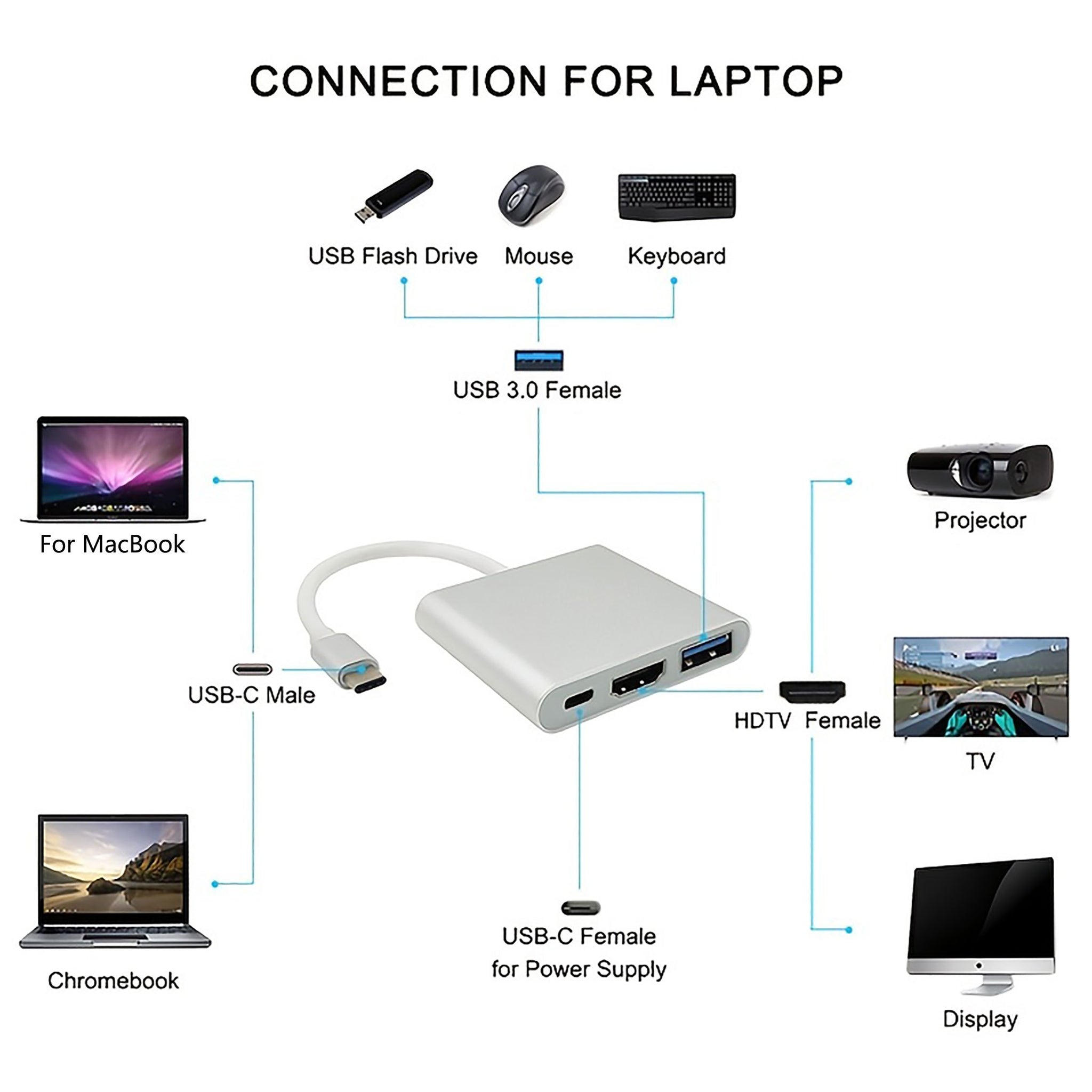 3 In 1 Type C To 4K HDMI-compatible USB 3.1 Charging Adapter USB C Hub USB 3.1 Dock Station Splitter For Laptop Macbook Air Pro.